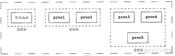 进程关系_数据结构_07